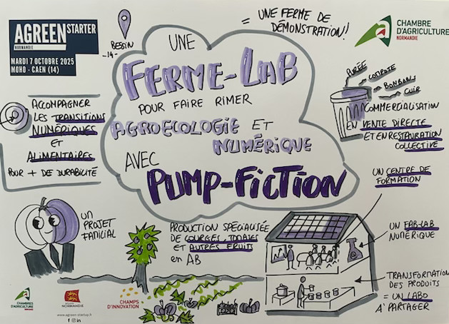 dessin ferme lab